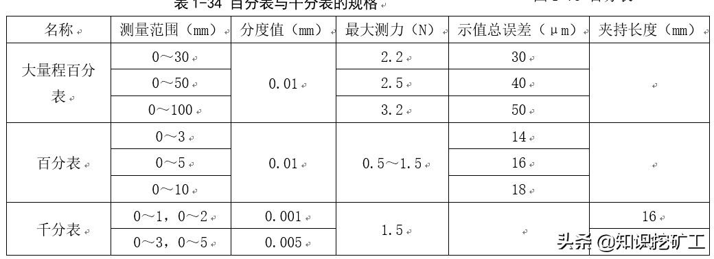 五金手动工具测量,五金测量仪器