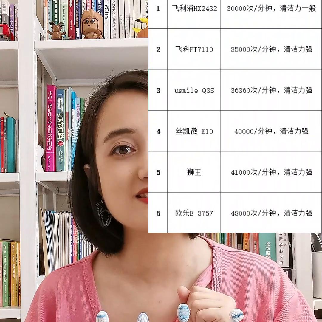 换牙期儿童电动牙刷测评,儿童电动牙刷6-12岁换牙期推荐