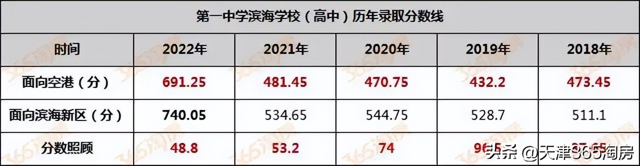 “政策风”来了!天津这个板块,抢先吃到“头啖汤”