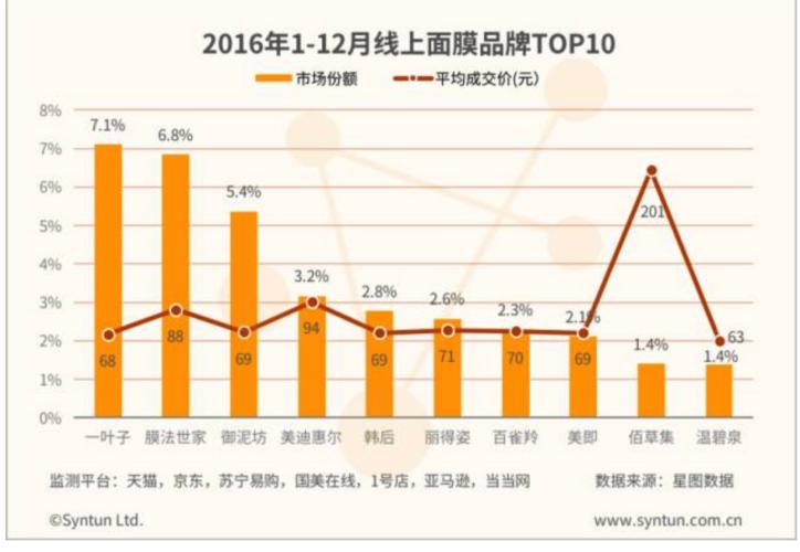 8000字拆解，一叶子的两次重要升级对化妆品行业的启示？