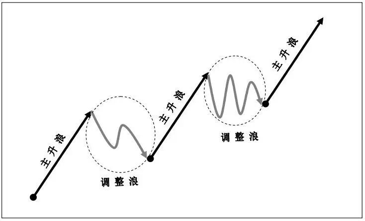 技术面和基本面哪个厉害,股市技术面和基本面