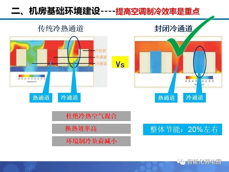 机房布局施工方案,机房装修技术方案