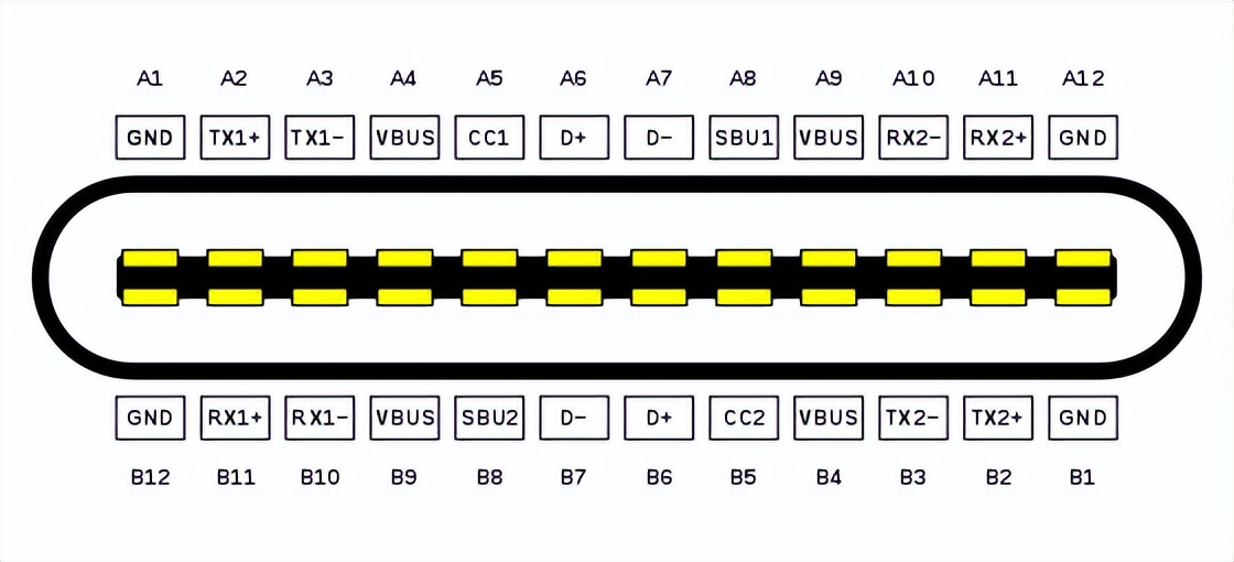 苹果数据线现在几种接口,苹果电脑m2接口是3.0还是4.0