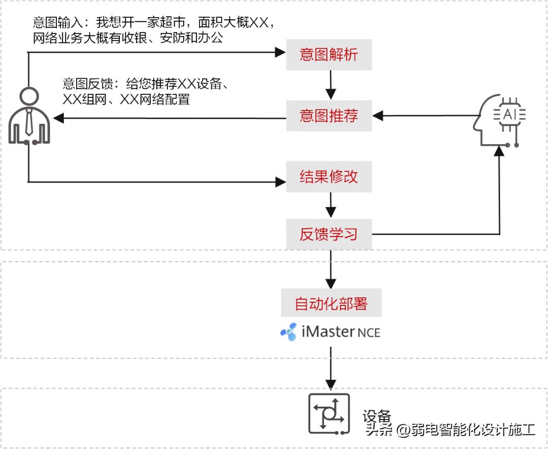 华为云网络搭建实战,华为云网一体化网络方案