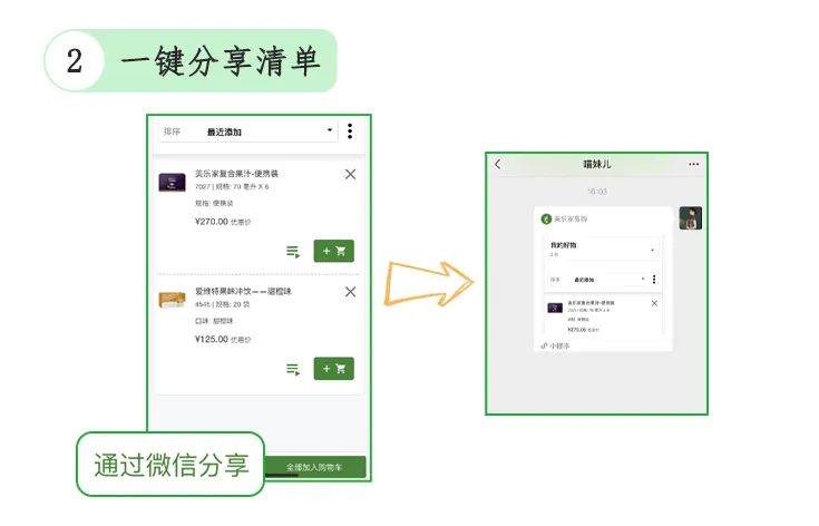 美乐家成功的秘诀是什么,美乐家如何获得回报