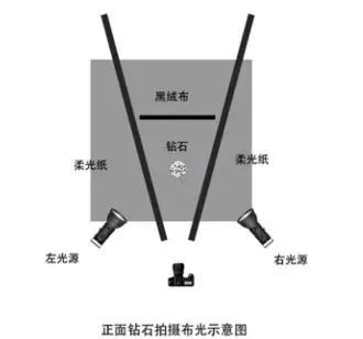 钻戒怎么拍出好看的视频,怎么拍摄出钻戒的火彩