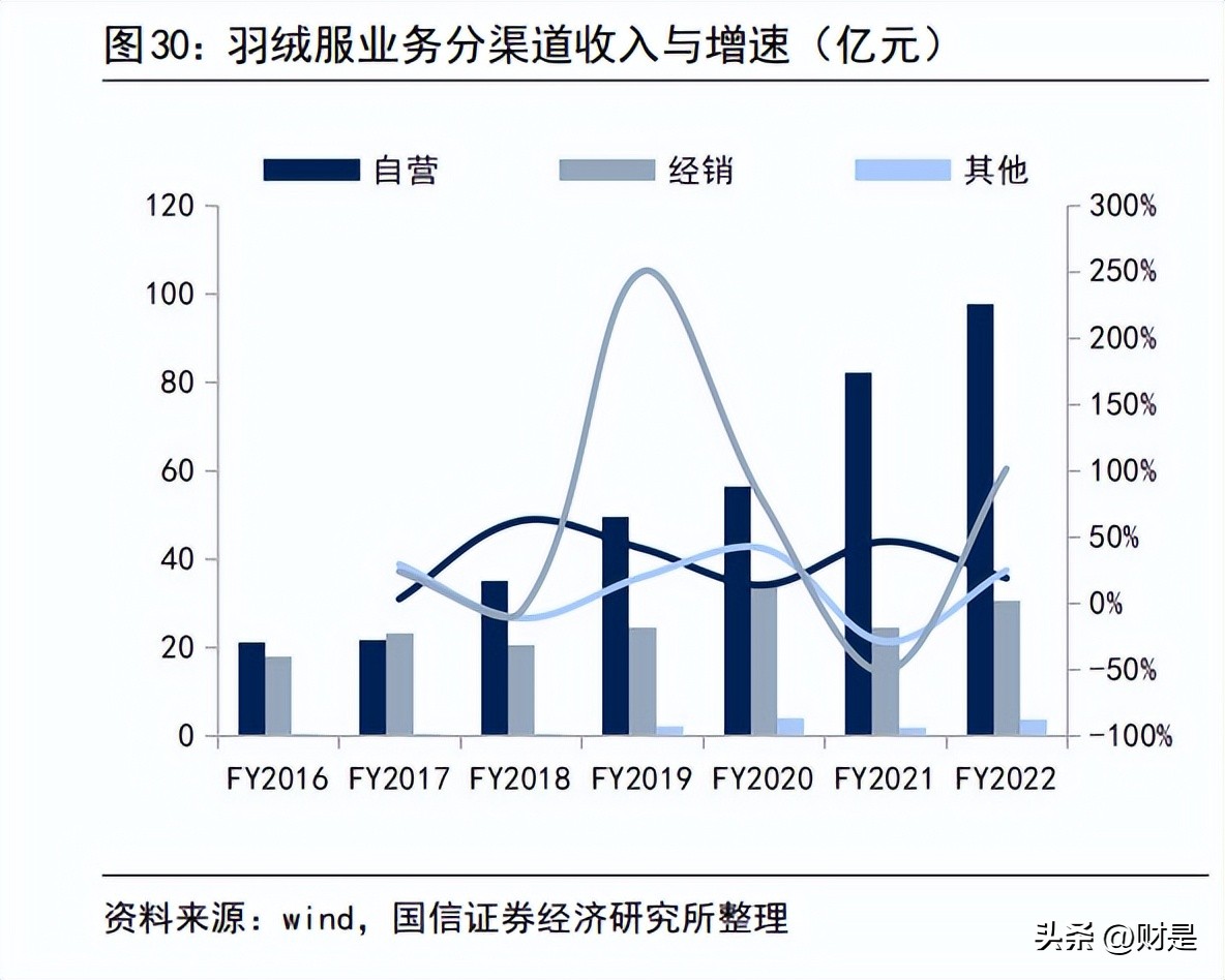 波司登产品策略,波司登产品时尚化战略