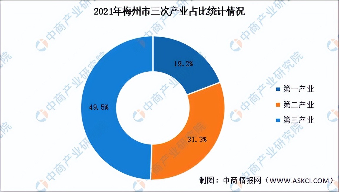 「产业图谱」2022年梅州市产业布局及产业招商地图分析