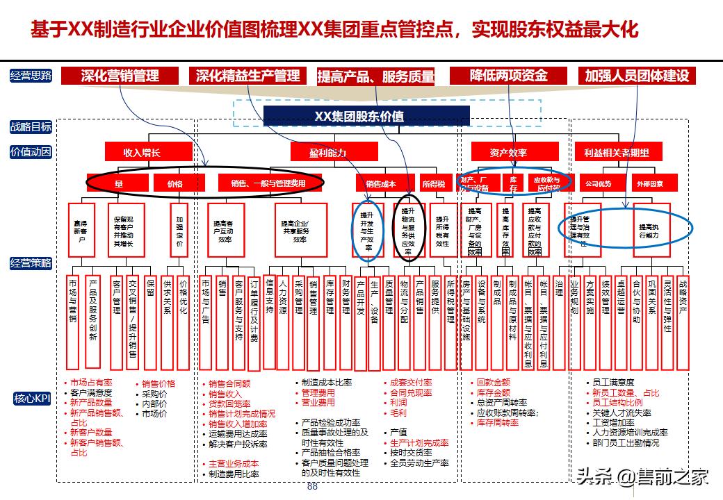 erp项目策划方案,erp年度改善方案