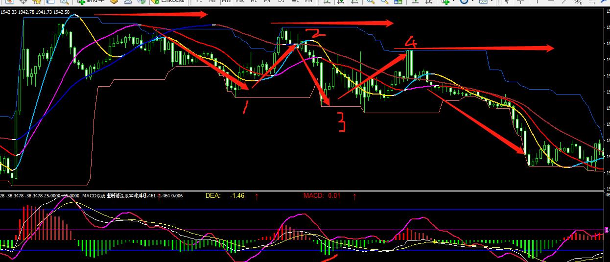 黄金走势策略完整版,什么是黄金趋势线