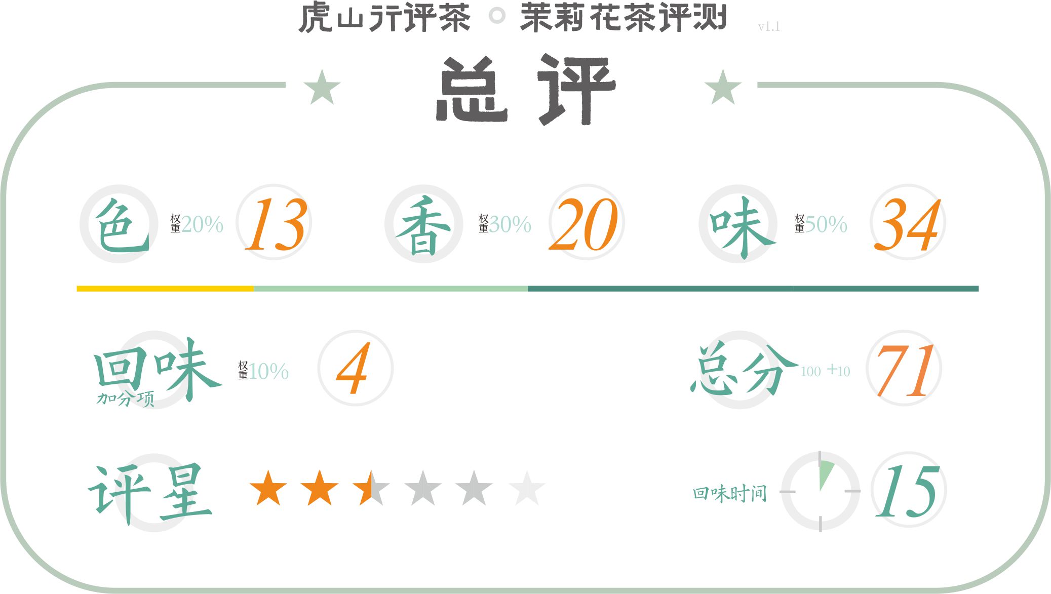 蝴蝶茉莉花茶哪款好喝,中茶蝴蝶花茶