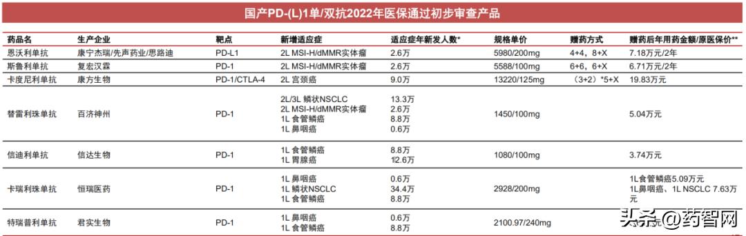 2022医保谈判药品结果,医保谈判即将上市的药
