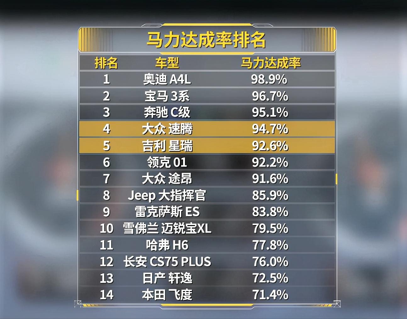 国产车发动机底盘变速箱怎样,国产车的短板在于变速箱和底盘