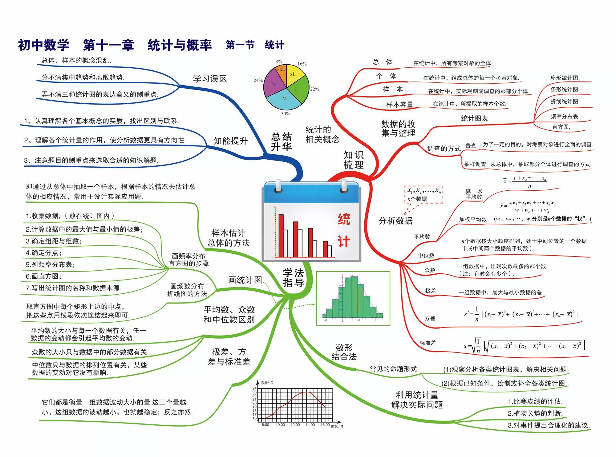初中数学所有知识点简单思维导图,初中数学的思维导图全套大全