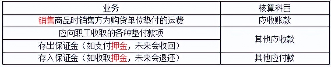 初级会计初级实务第二章资产,初级实务第三章流动资产