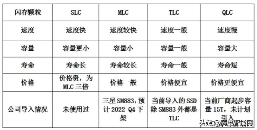 一分钟带你了解lv,一分钟让你了解硬盘
