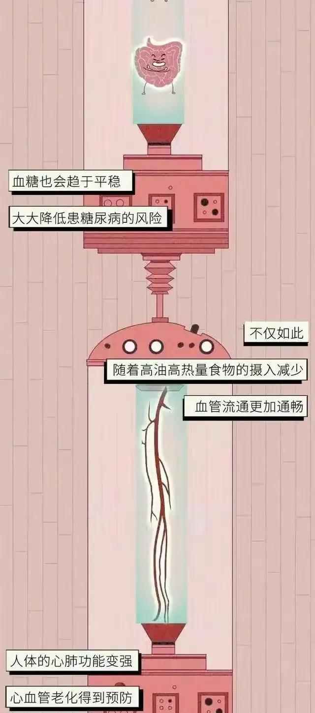 “过度纵欲”的后果是什么？“禁欲”之后真的身强体壮了吗？