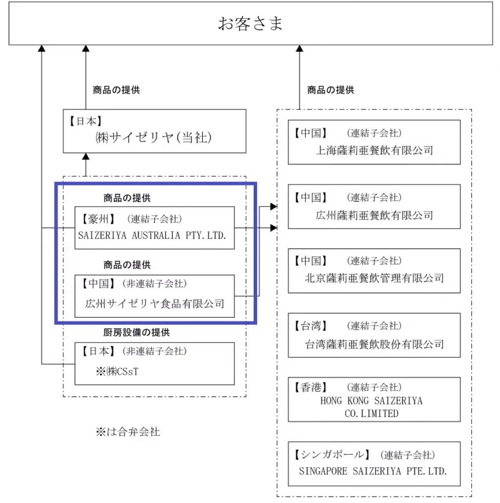超级平价、零营销，这家日本人开的西餐厅疫后利润翻了三倍