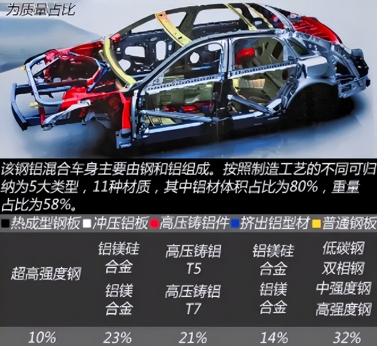 蔚来全铝车身介绍,19款蔚来es6全铝车身