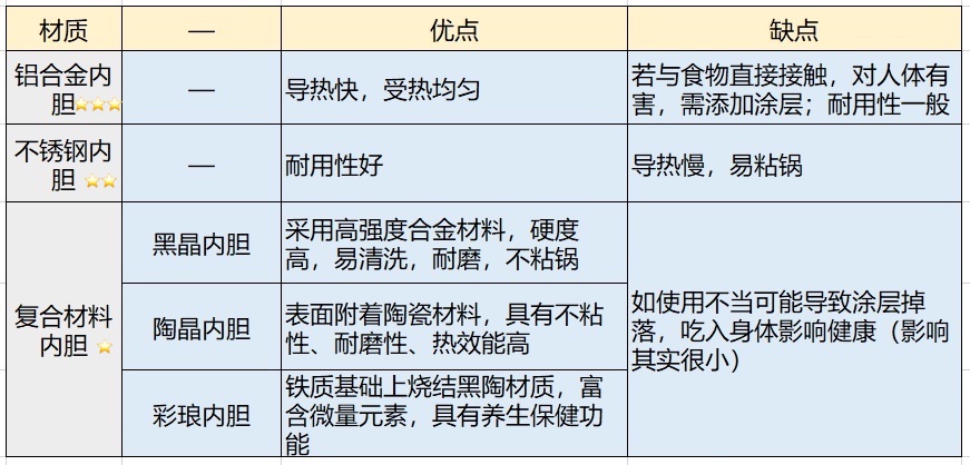 电压力锅选择攻略,电压力锅选什么的最好