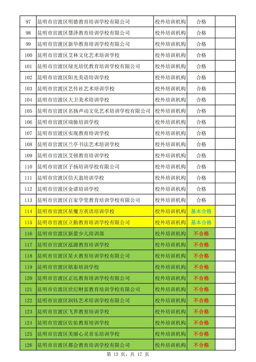 昆明校外培训课英语收费,昆明西山区校外培训