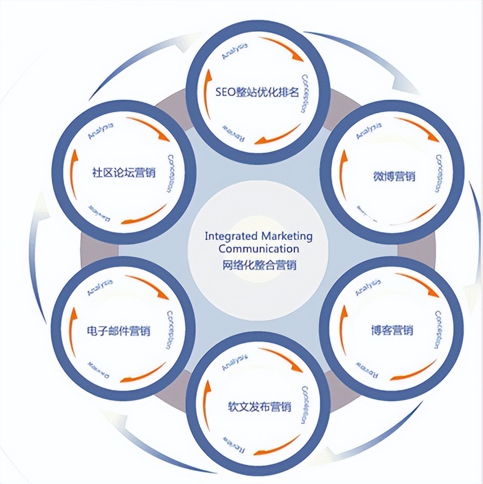 全网营销系统如何做推广,企业怎么做全网营销推广才有效果