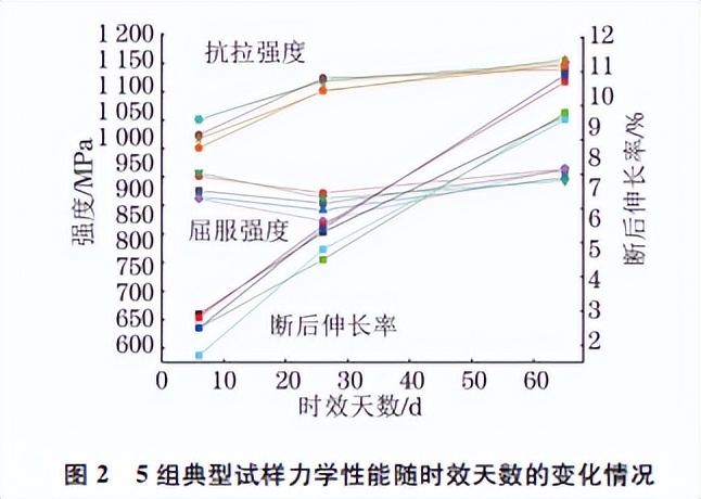 湖北psb830精轧螺纹钢理论重量,黑龙江psb830精轧螺纹钢抗拉强度