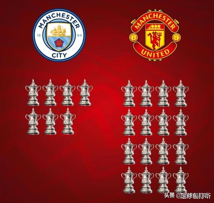 曼城曼联的比赛分数,曼城曼联冠军数比较