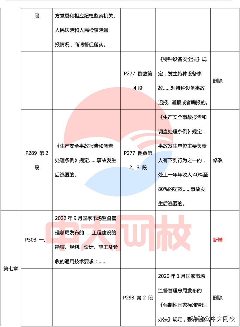 2023年一级建造师法规教材电子版,2020年一级建造师法规各章节分值