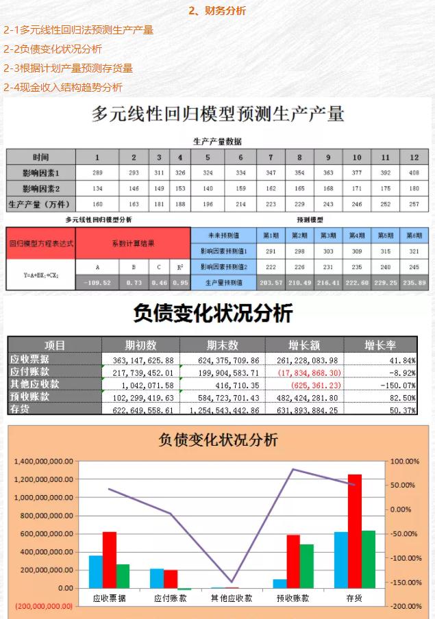 excel表格总库存数量怎么求,excel物品库存表怎么查找数量