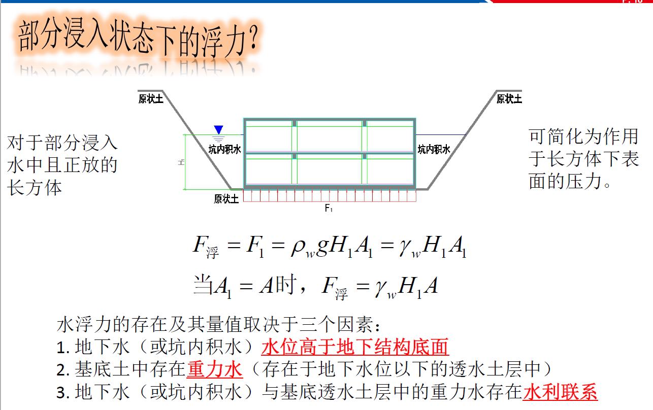 地下室抗浮原理,地下室抗浮补救方案