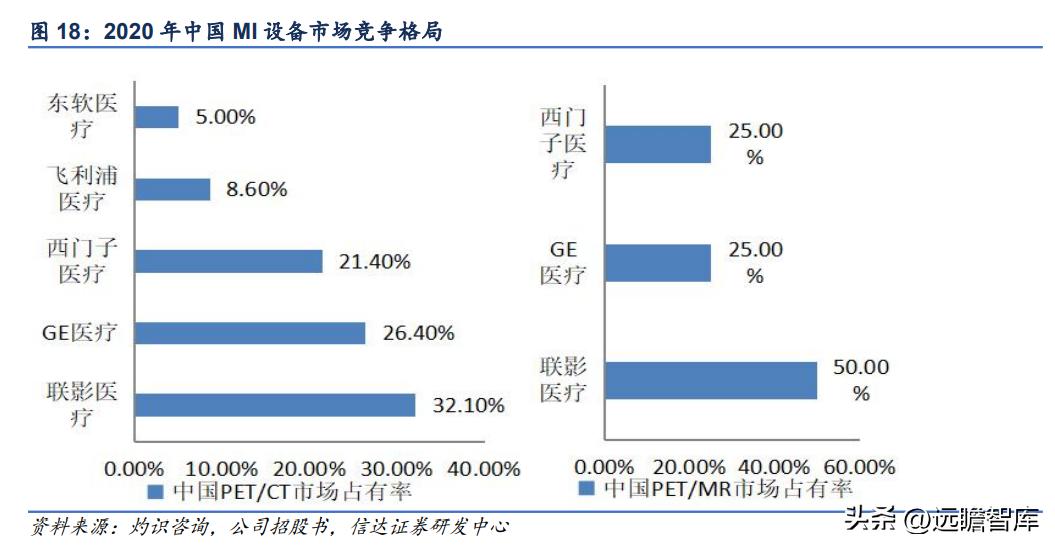 联影医疗影像芯片,联影医疗正研发医疗专用芯片