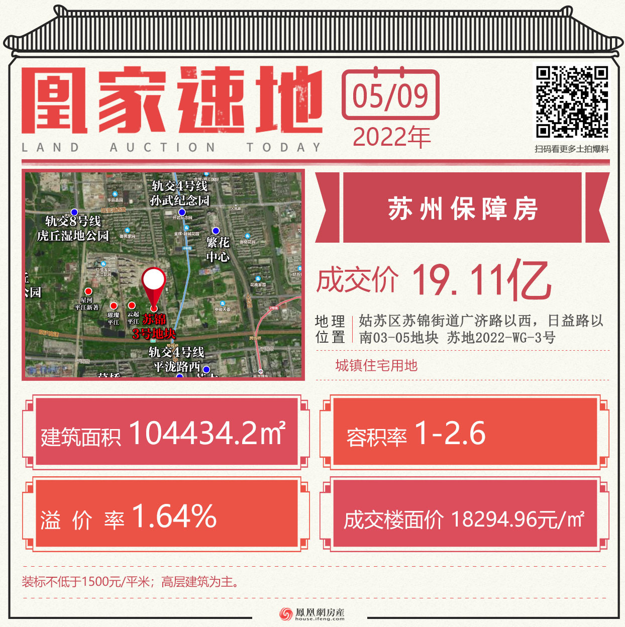 苏州第五次土拍最新消息,苏州融创桃花源楼面价