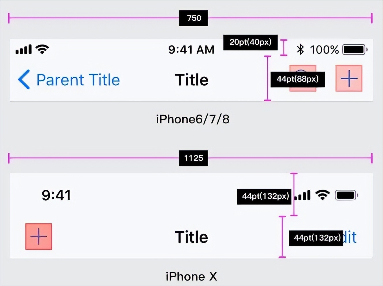 安卓ui设计尺寸规范,ui手机端设计尺寸