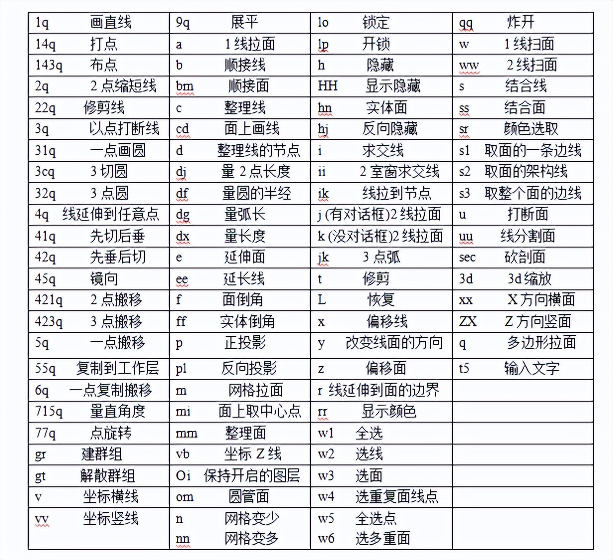 3d鞋楦教程,鞋模姿势教程