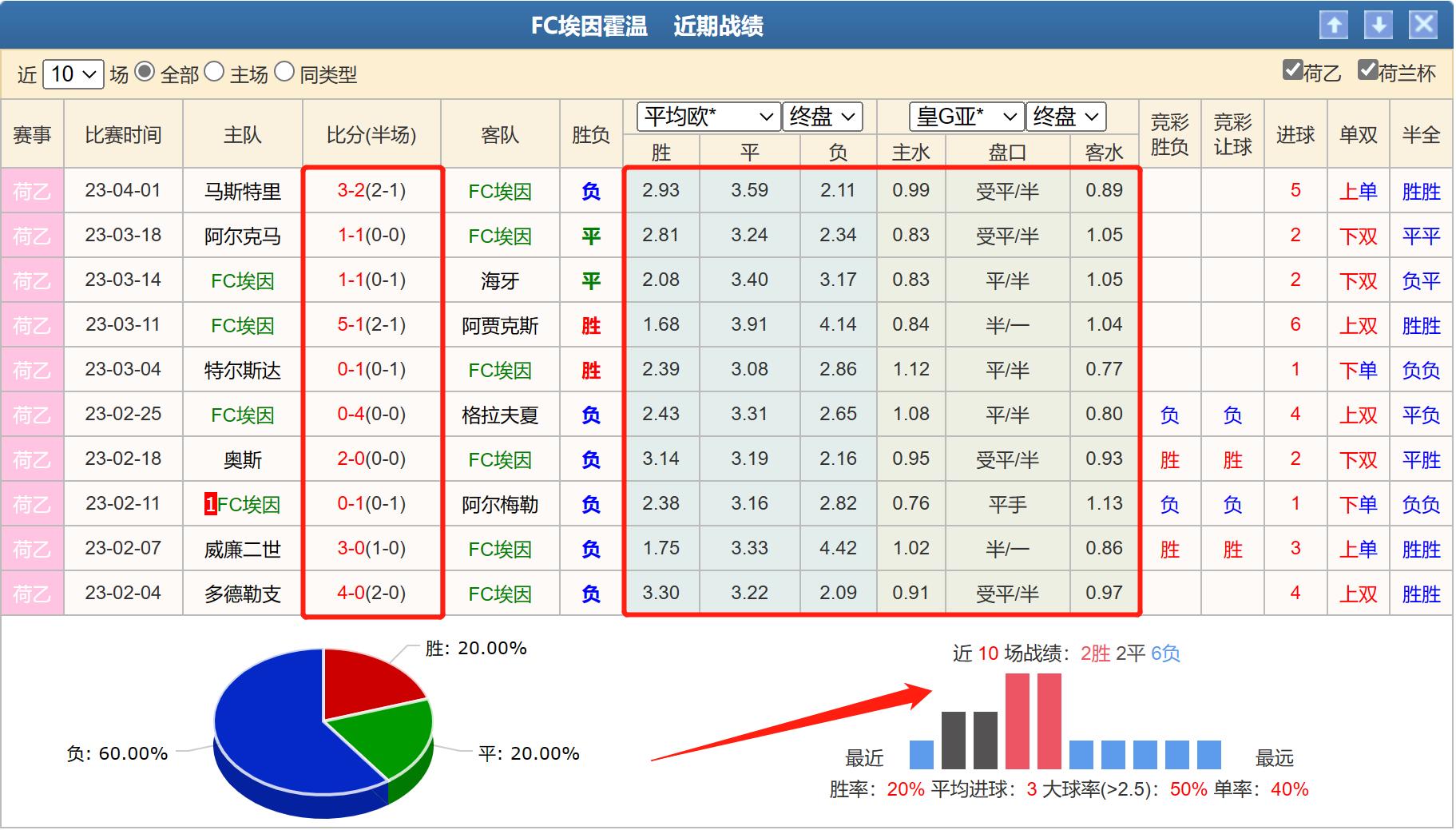 今日竞彩罗德兹对巴黎fc胜负分析,阿尔梅勒城vsfc埃因霍温竞彩结果