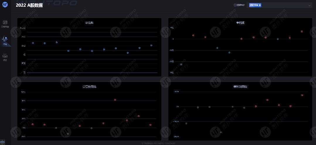 数据分析走势可视化图表,图扑软件可视化教学