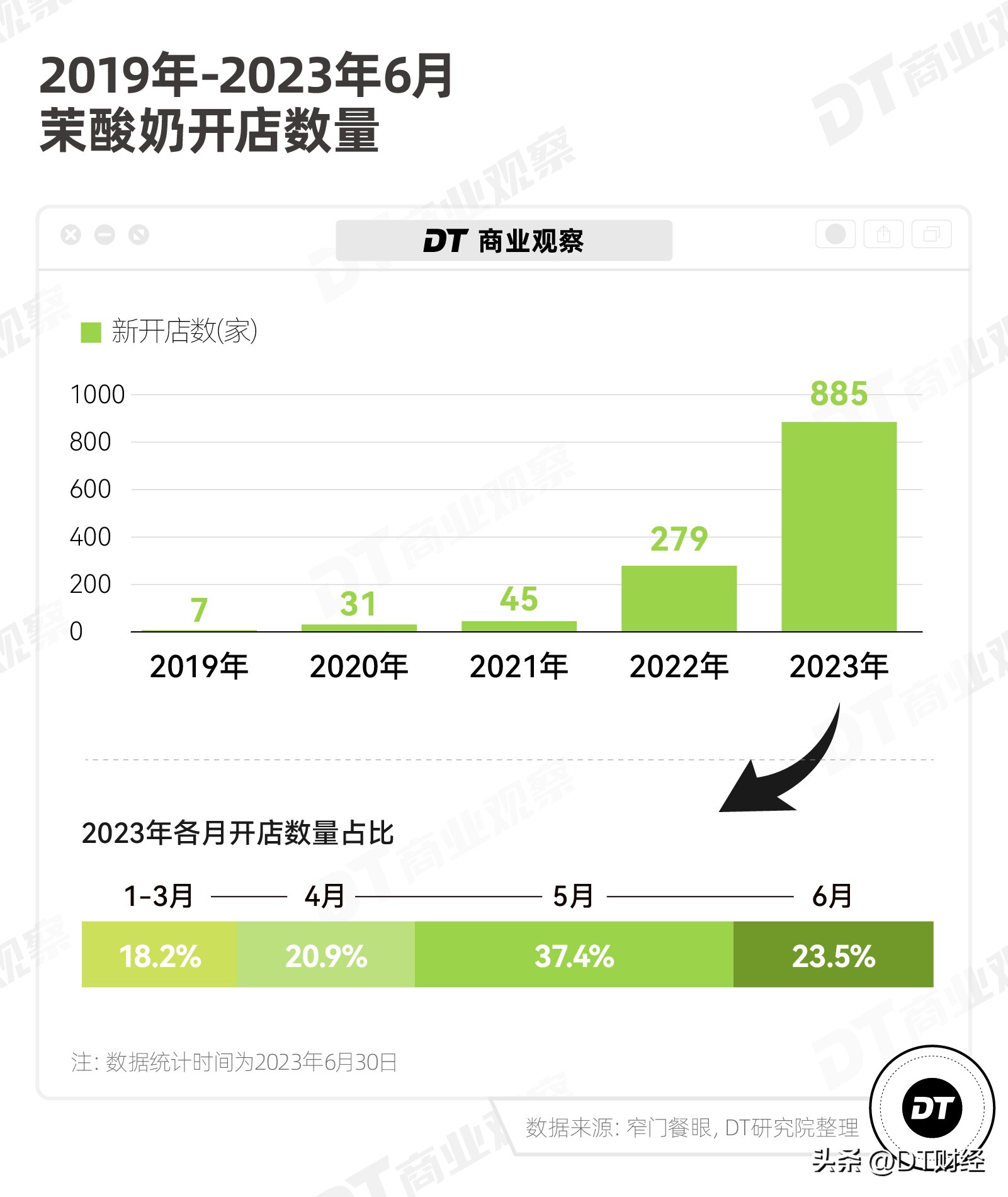 茉酸奶走的路，有一半是喜茶铺的