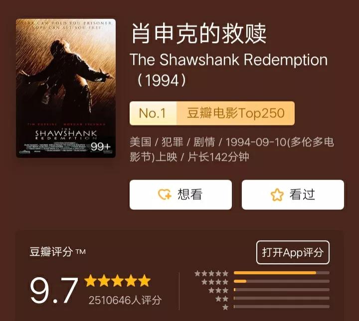 王牌部队豆瓣评分9.5以上的电影,豆瓣评分最高的电影排行榜前十名