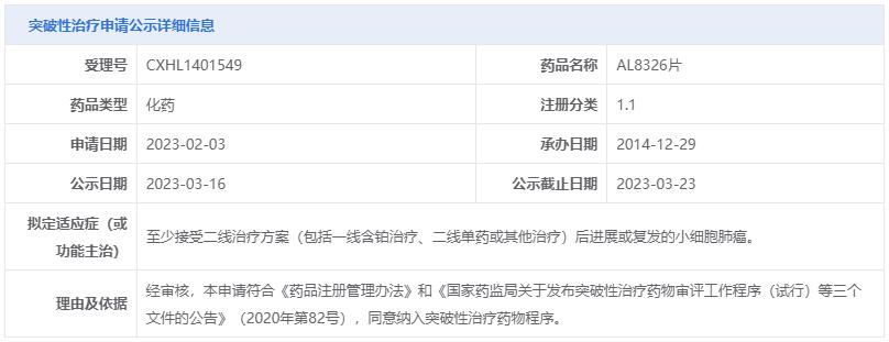 最新肿瘤新药消息,肿瘤新药新消息