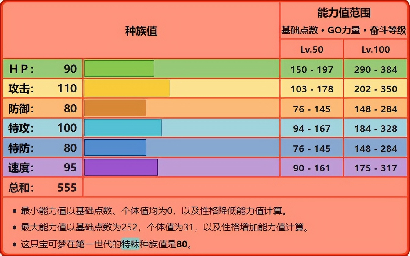 风速狗性格配招物攻,风速狗搭配什么精灵
