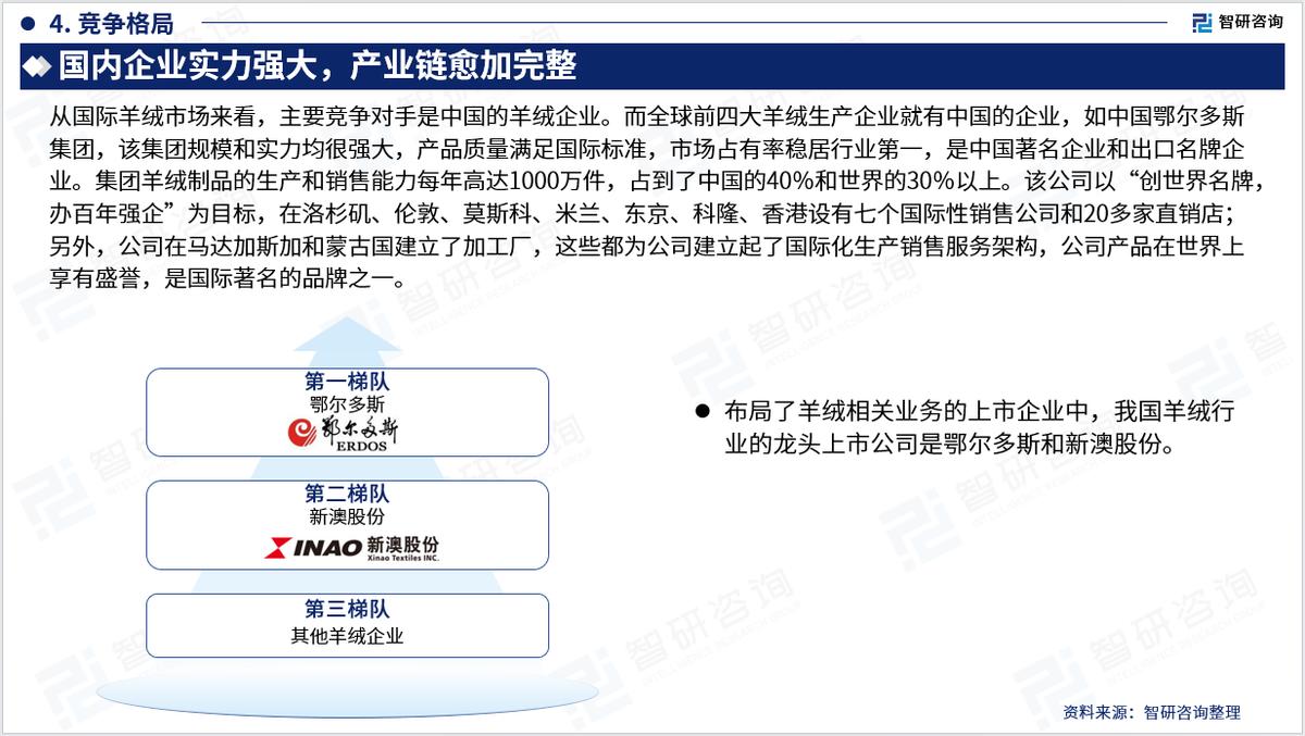 智研咨询重磅发布|2023年中国羊绒行业发展趋势研究报告