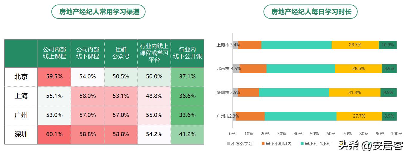 房地产职业经纪人发展论文综述,房地产经纪人研究
