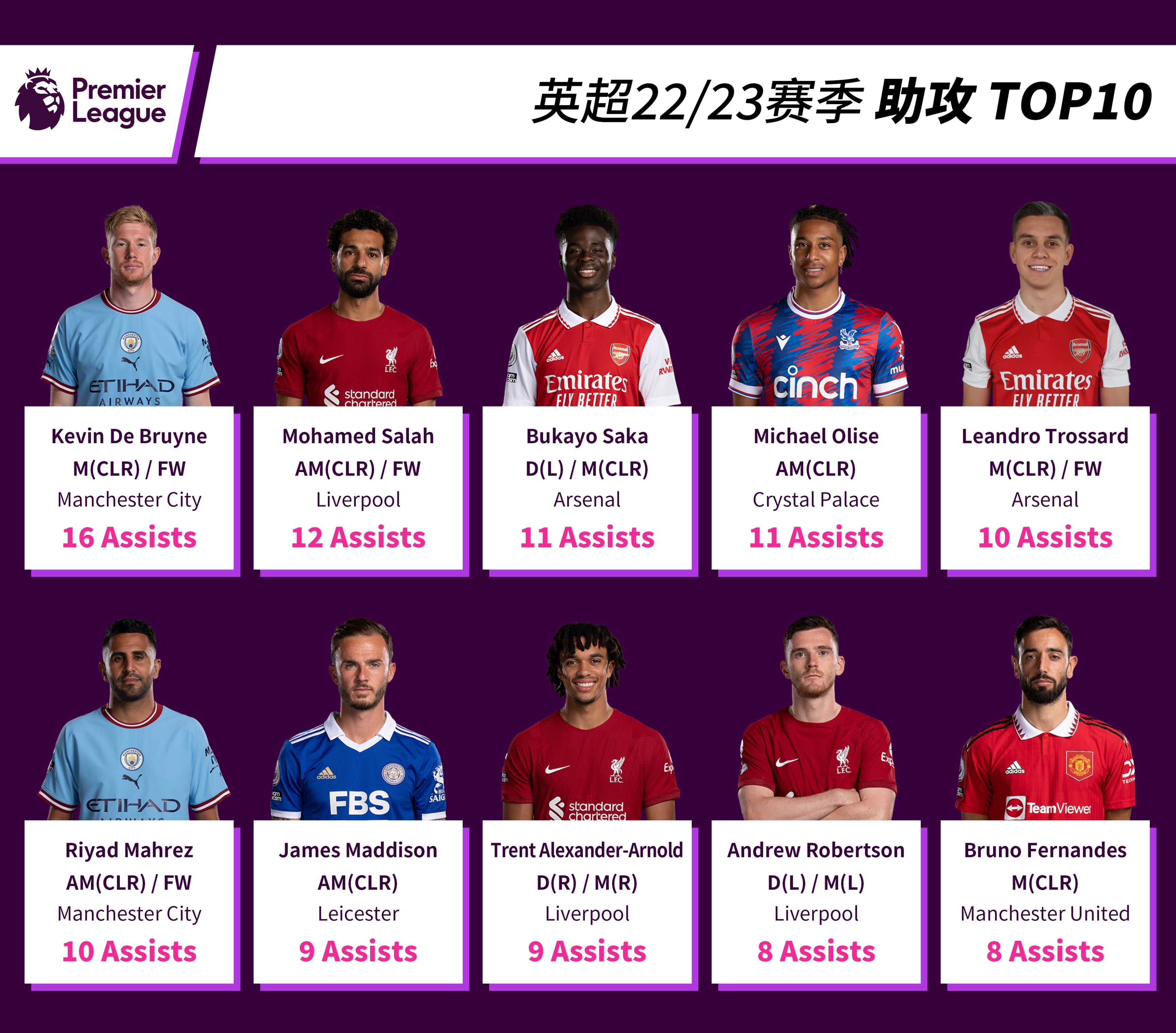 英超联赛21-22新赛季排名,英超球员身价排行榜top10
