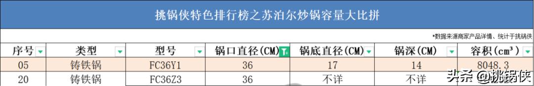 苏泊尔炒锅小知识,苏泊尔炒锅ec30jc05和ec32jc06