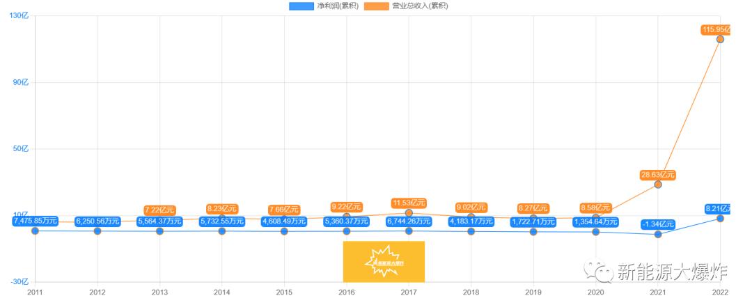 隆基绿能光伏的发展前景,下一个隆基股份
