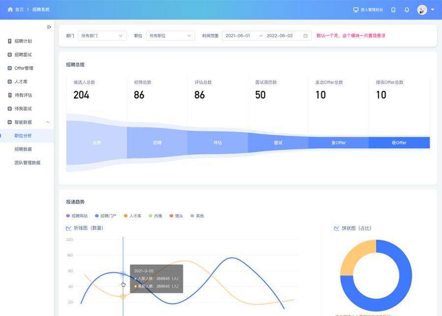 应聘人事岗位需要准备什么,新手应聘人事专员该做些哪些准备