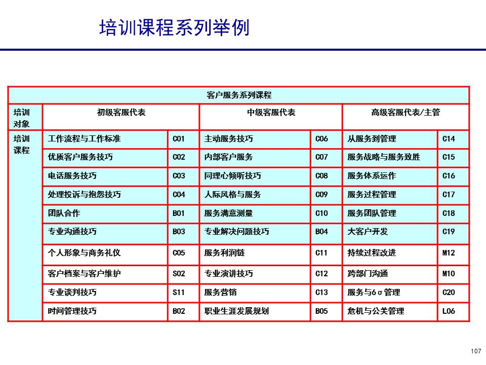 230601-行政人事管理培训
