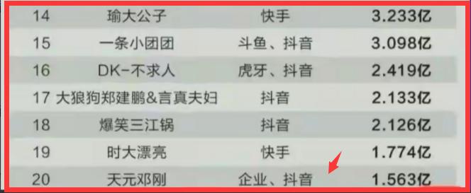 邓刚最得意的产品,邓刚成名之路下