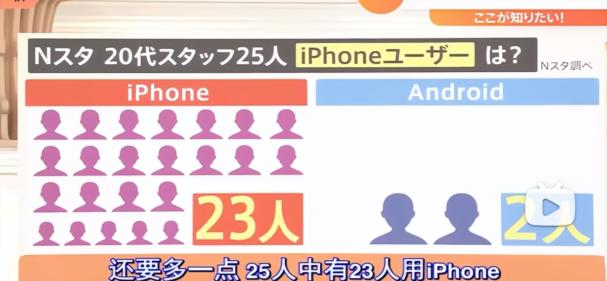 中国黄牛在日本街头被中国人袭击，黄牛购入100台iPhone可赚多少